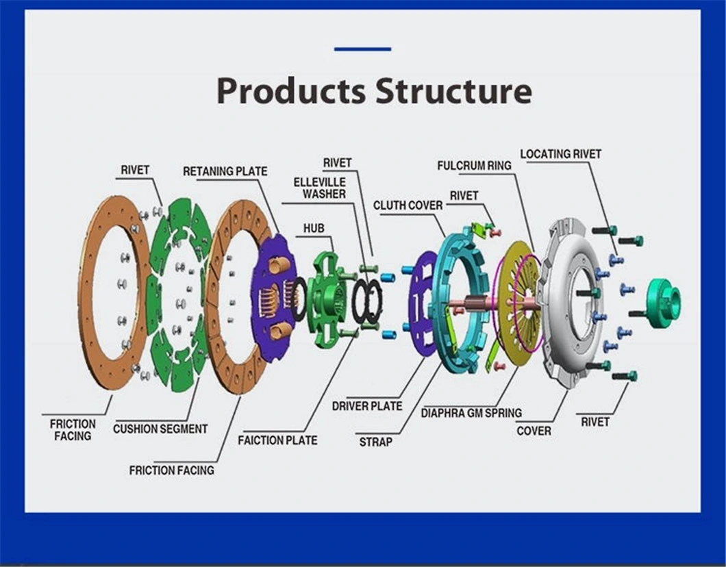 Truck Clutch Kits Factory (Clutch Cover Assy+Clutch Disc+Clutch Bearing) for Mercedes-Benz/Volvo/Man/Scania/Renault/Daf/Iveco/ Isuzu/ Mitsubishi/ Hino/Hyundai